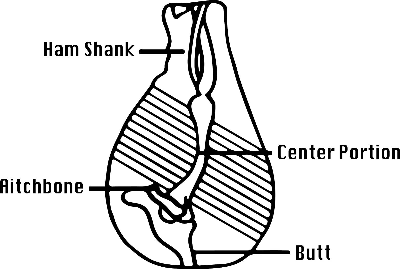 Ham-Diagram2 Ham Diagram2